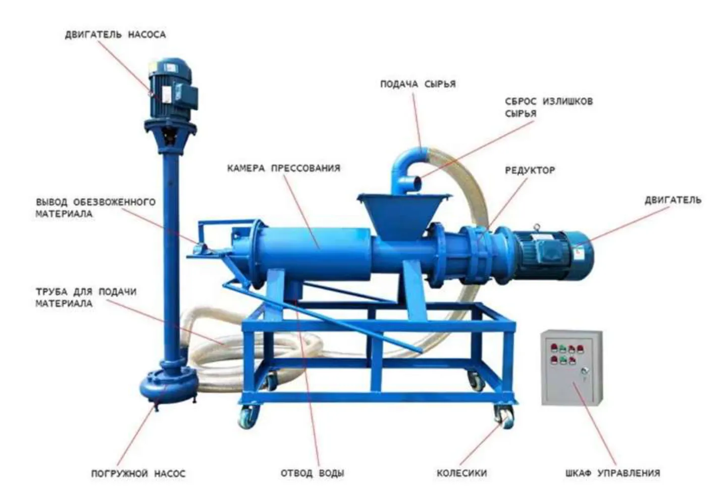 Сепаратор, шнековый обезвоживатель 5.5кВт / Модель 200